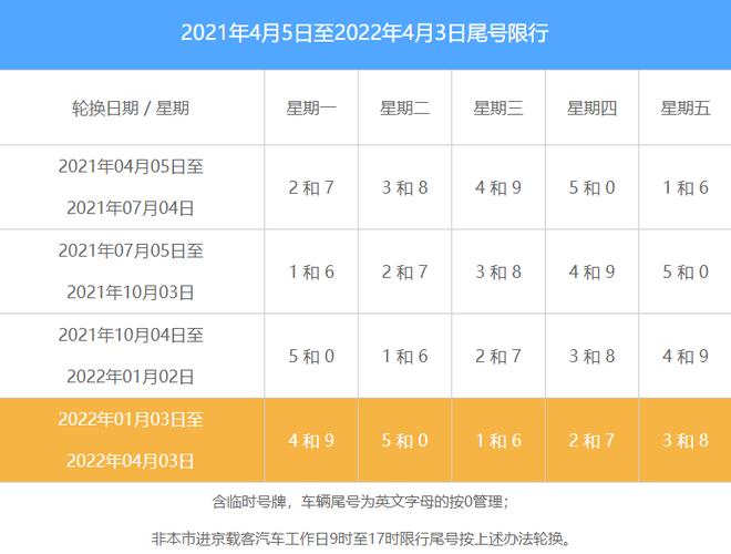 北京5月14号限号?5月4日北京限号?-第4张图片-巾百福 北京5月14号限号?5月4日北京限号?-第4张图片-巾百福