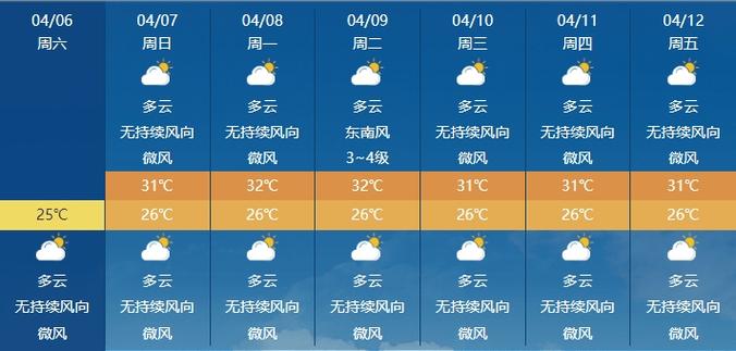 三亚天气未来三天,海南三亚未来三天天气-第5张图片-巾百福 三亚天气未来三天,海南三亚未来三天天气-第5张图片-巾百福