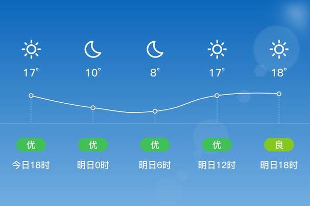 甘肃庆阳天气预报,甘肃庆阳天气预报最新路况-第1张图片-巾百福 甘肃庆阳天气预报,甘肃庆阳天气预报最新路况-第1张图片-巾百福