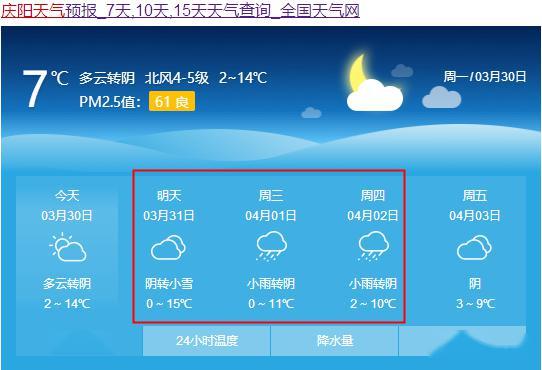 甘肃庆阳天气预报,甘肃庆阳天气预报最新路况-第2张图片-巾百福 甘肃庆阳天气预报,甘肃庆阳天气预报最新路况-第2张图片-巾百福