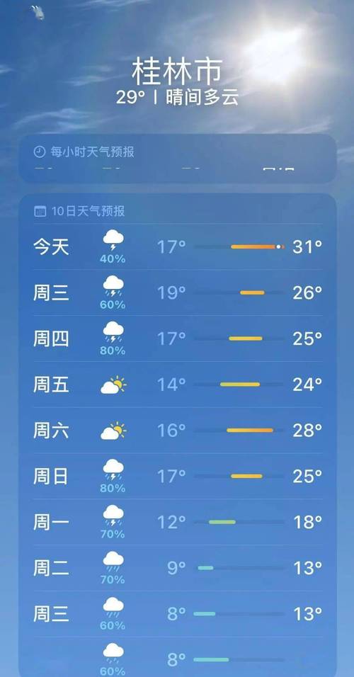 甘肃庆阳天气预报,甘肃庆阳天气预报最新路况-第5张图片-巾百福 甘肃庆阳天气预报,甘肃庆阳天气预报最新路况-第5张图片-巾百福
