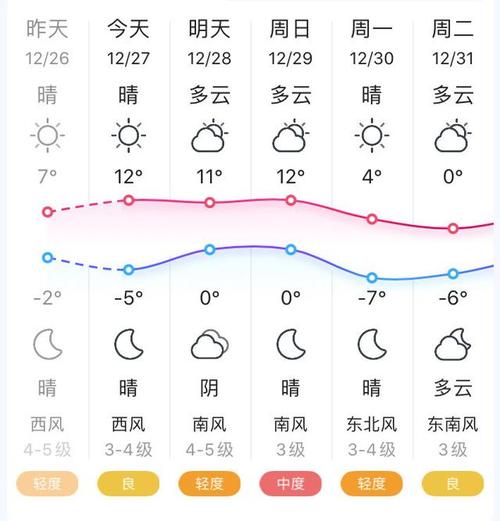郑州中牟天气预报?郑州中牟天气预报十五天?-第1张图片-巾百福 郑州中牟天气预报?郑州中牟天气预报十五天?-第1张图片-巾百福