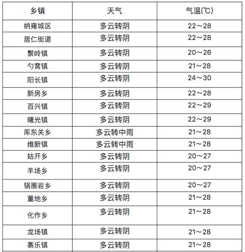 郑州中牟天气预报?郑州中牟天气预报十五天?-第3张图片-巾百福 郑州中牟天气预报?郑州中牟天气预报十五天?-第3张图片-巾百福