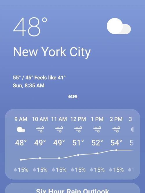 淡水天气预报15天,淡水天气预报15天天气情况-第5张图片-巾百福 淡水天气预报15天,淡水天气预报15天天气情况-第5张图片-巾百福