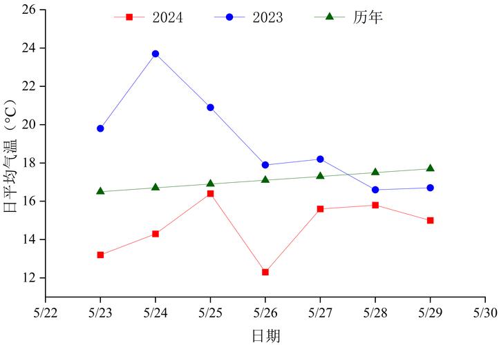 富民天气预报15天?富民天气预报15天准确?-第2张图片-巾百福 富民天气预报15天?富民天气预报15天准确?-第2张图片-巾百福