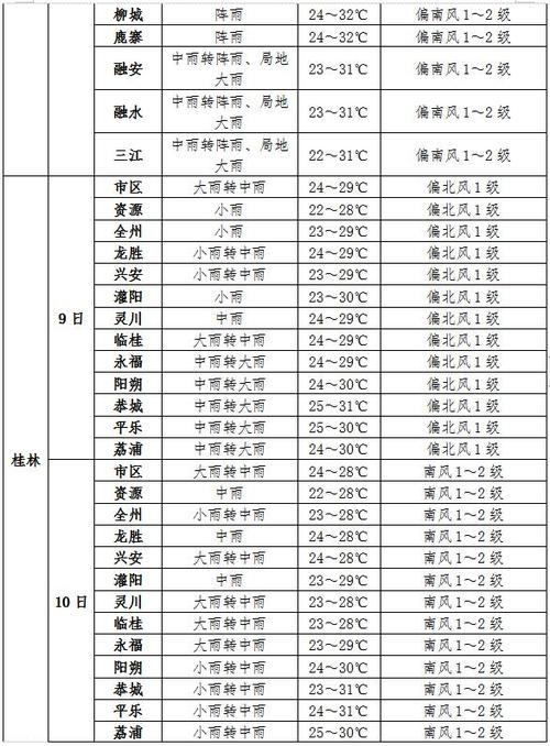 富民天气预报15天?富民天气预报15天准确?-第5张图片-巾百福 富民天气预报15天?富民天气预报15天准确?-第5张图片-巾百福