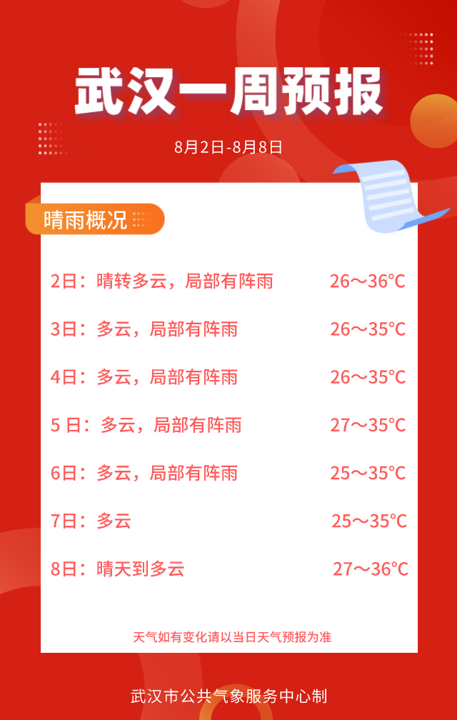 下载武汉天气预报,武汉近15天天气?-第2张图片-巾百福 下载武汉天气预报,武汉近15天天气?-第2张图片-巾百福