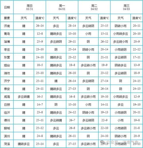 山东齐鲁天气预报,山东齐鲁天气预报2017?-第6张图片-巾百福 山东齐鲁天气预报,山东齐鲁天气预报2017?-第6张图片-巾百福
