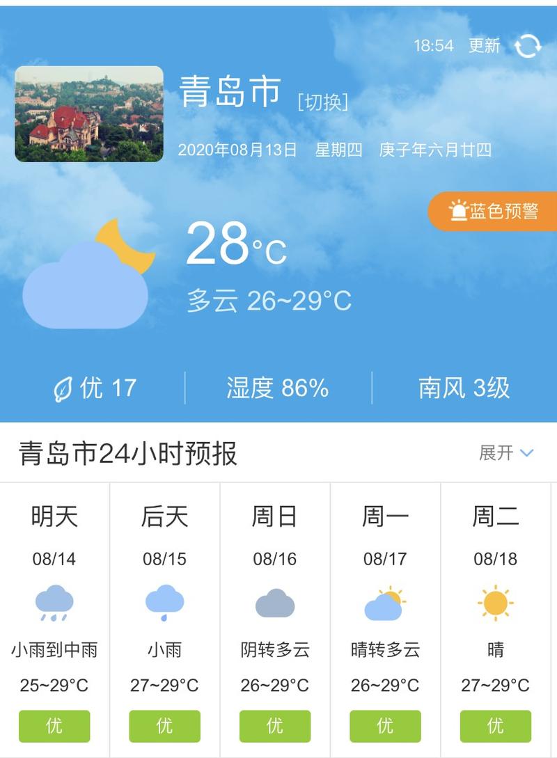 青岛天气预报一周7?青岛天气预报一周7天详情?-第3张图片-巾百福 青岛天气预报一周7?青岛天气预报一周7天详情?-第3张图片-巾百福