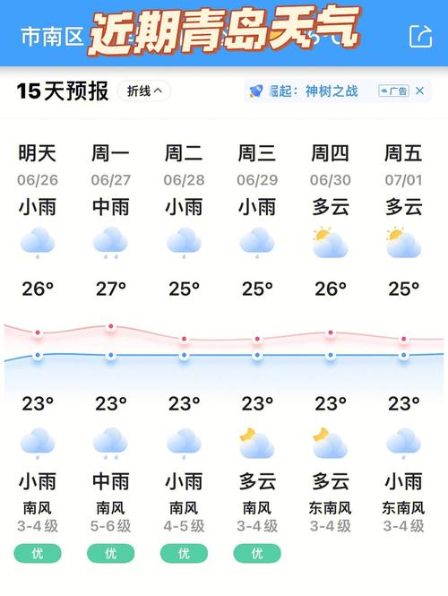 青岛天气预报一周7?青岛天气预报一周7天详情?-第4张图片-巾百福 青岛天气预报一周7?青岛天气预报一周7天详情?-第4张图片-巾百福