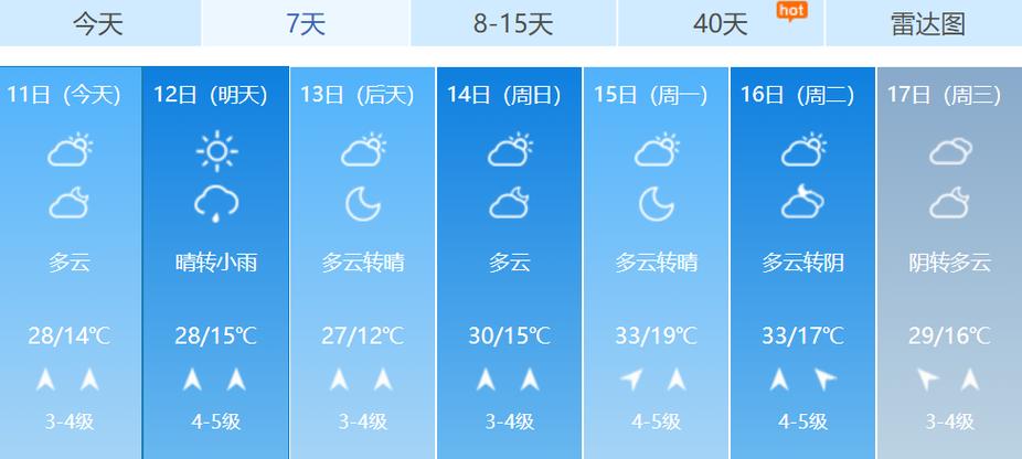 青岛天气预报一周7?青岛天气预报一周7天详情?-第6张图片-巾百福 青岛天气预报一周7?青岛天气预报一周7天详情?-第6张图片-巾百福