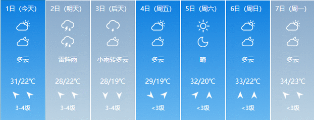 江苏天气预报视频?百岁画家彭祖华?-第2张图片-巾百福 江苏天气预报视频?百岁画家彭祖华?-第2张图片-巾百福