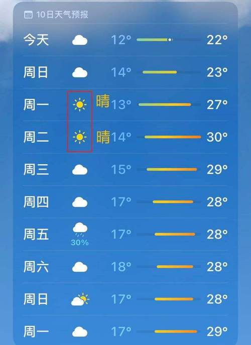 江苏天气预报视频?百岁画家彭祖华?-第4张图片-巾百福 江苏天气预报视频?百岁画家彭祖华?-第4张图片-巾百福