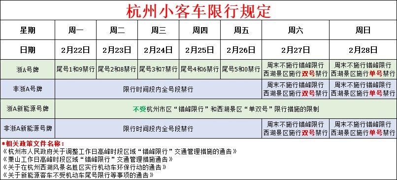 西湖区国五尾号限行,西湖区国五尾号限行吗-第1张图片-巾百福 西湖区国五尾号限行,西湖区国五尾号限行吗-第1张图片-巾百福