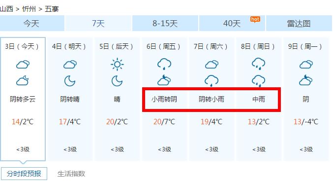 临汾天气预报查询?临汾天气预报查询一周7天?-第5张图片-巾百福 临汾天气预报查询?临汾天气预报查询一周7天?-第5张图片-巾百福