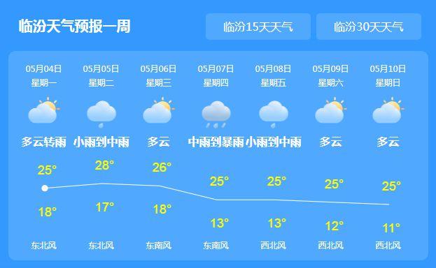 临汾天气预报查询?临汾天气预报查询一周7天?-第7张图片-巾百福 临汾天气预报查询?临汾天气预报查询一周7天?-第7张图片-巾百福
