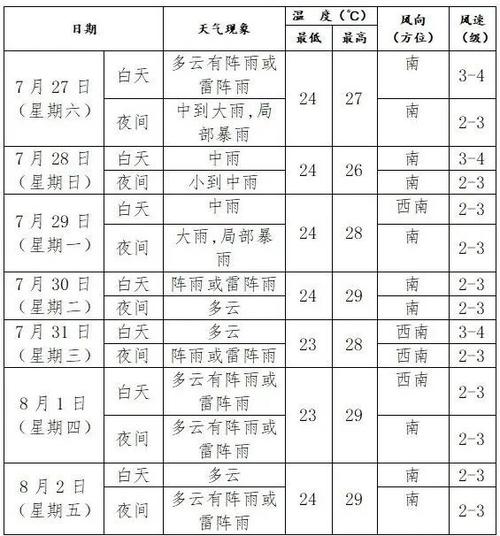 嘉荫天气预报一周,嘉荫天气预报一周7天-第3张图片-巾百福 嘉荫天气预报一周,嘉荫天气预报一周7天-第3张图片-巾百福