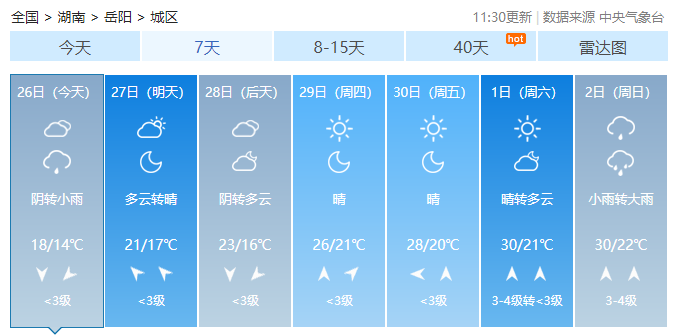 下载岳阳天气预报,天气岳阳天气?-第5张图片-巾百福 下载岳阳天气预报,天气岳阳天气?-第5张图片-巾百福