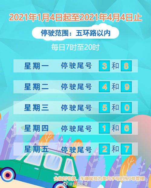 10月3号北京限号,北京10月3号限行车号?-第1张图片-巾百福 10月3号北京限号,北京10月3号限行车号?-第1张图片-巾百福