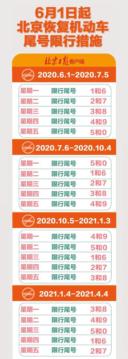 10月3号北京限号,北京10月3号限行车号?-第3张图片-巾百福 10月3号北京限号,北京10月3号限行车号?-第3张图片-巾百福