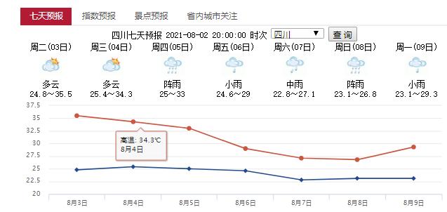 辽宁省未来7天天气?辽宁未来七天天气预报查询?-第1张图片-巾百福 辽宁省未来7天天气?辽宁未来七天天气预报查询?-第1张图片-巾百福