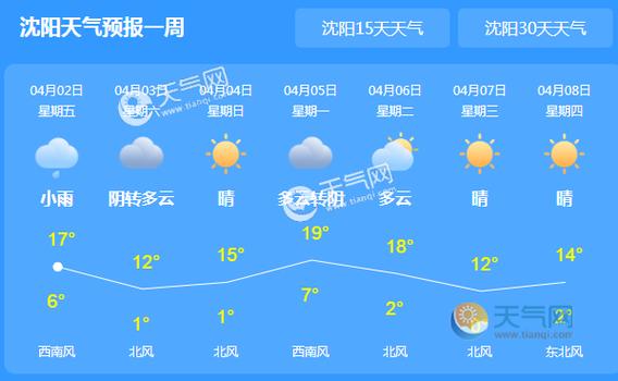 辽宁省未来7天天气?辽宁未来七天天气预报查询?-第4张图片-巾百福 辽宁省未来7天天气?辽宁未来七天天气预报查询?-第4张图片-巾百福