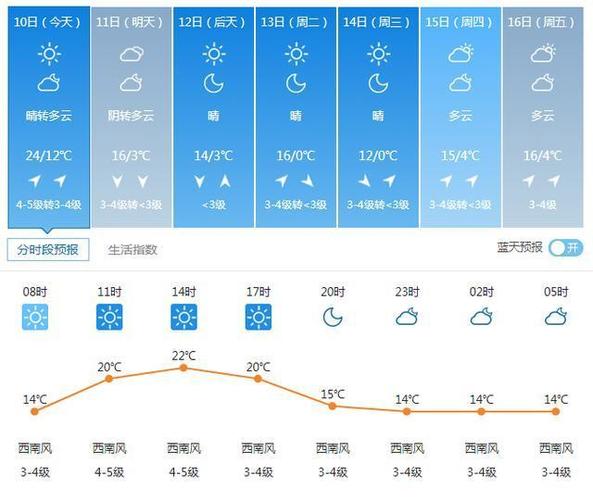 辽宁省未来7天天气?辽宁未来七天天气预报查询?-第3张图片-巾百福 辽宁省未来7天天气?辽宁未来七天天气预报查询?-第3张图片-巾百福