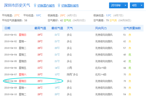深圳天气湿度查询,深圳湿度查询-第1张图片-巾百福 深圳天气湿度查询,深圳湿度查询-第1张图片-巾百福