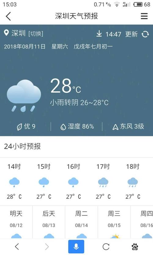 深圳天气湿度查询,深圳湿度查询-第2张图片-巾百福 深圳天气湿度查询,深圳湿度查询-第2张图片-巾百福