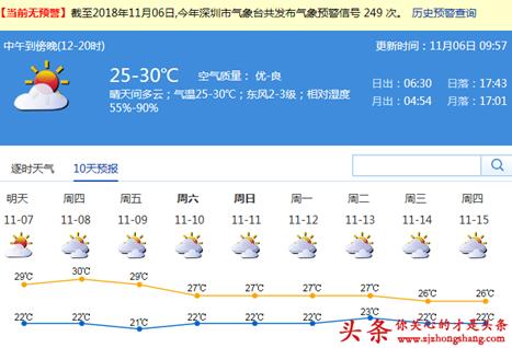 深圳天气湿度查询,深圳湿度查询-第3张图片-巾百福 深圳天气湿度查询,深圳湿度查询-第3张图片-巾百福