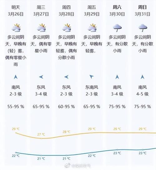 深圳天气湿度查询,深圳湿度查询-第4张图片-巾百福 深圳天气湿度查询,深圳湿度查询-第4张图片-巾百福