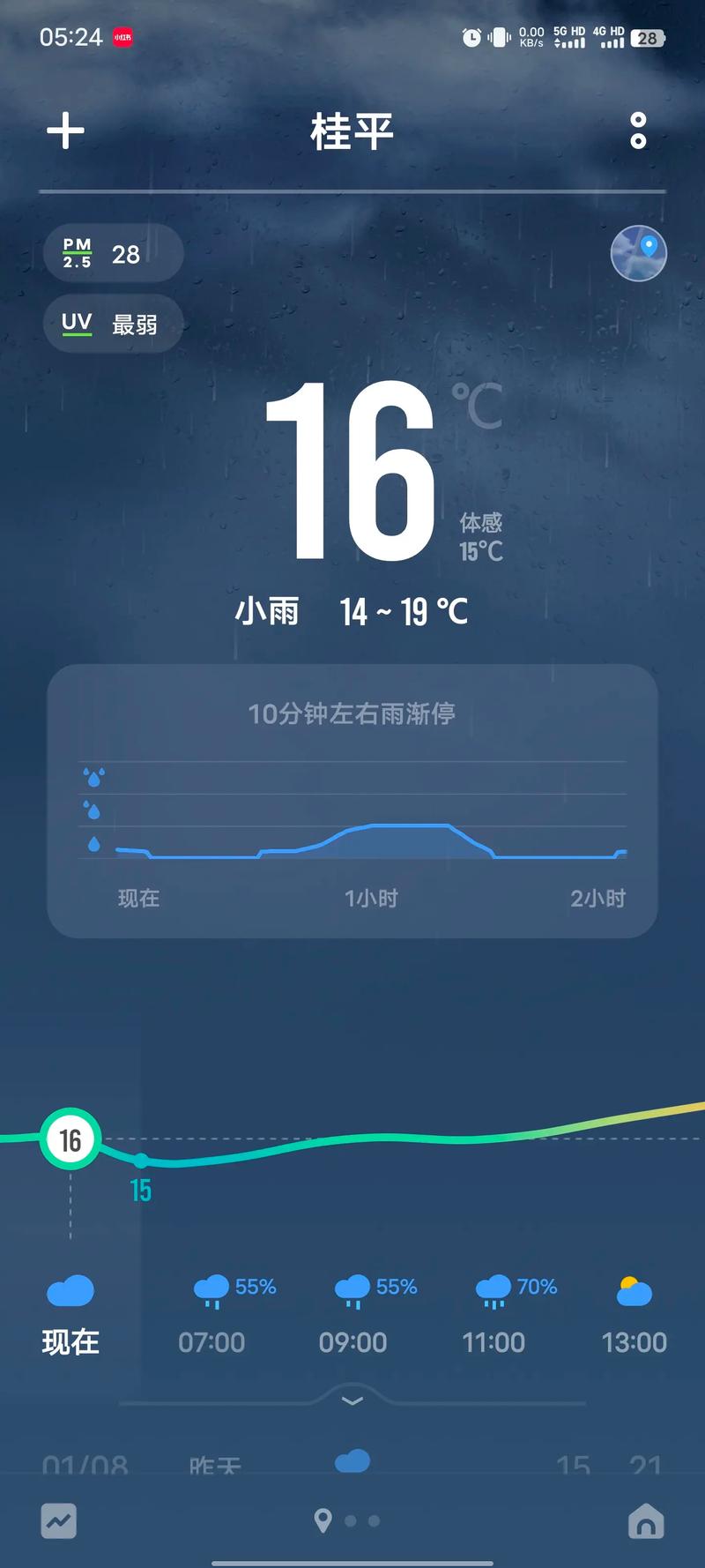 桂平天气预报7天内?桂平天气预告?-第3张图片-巾百福 桂平天气预报7天内?桂平天气预告?-第3张图片-巾百福