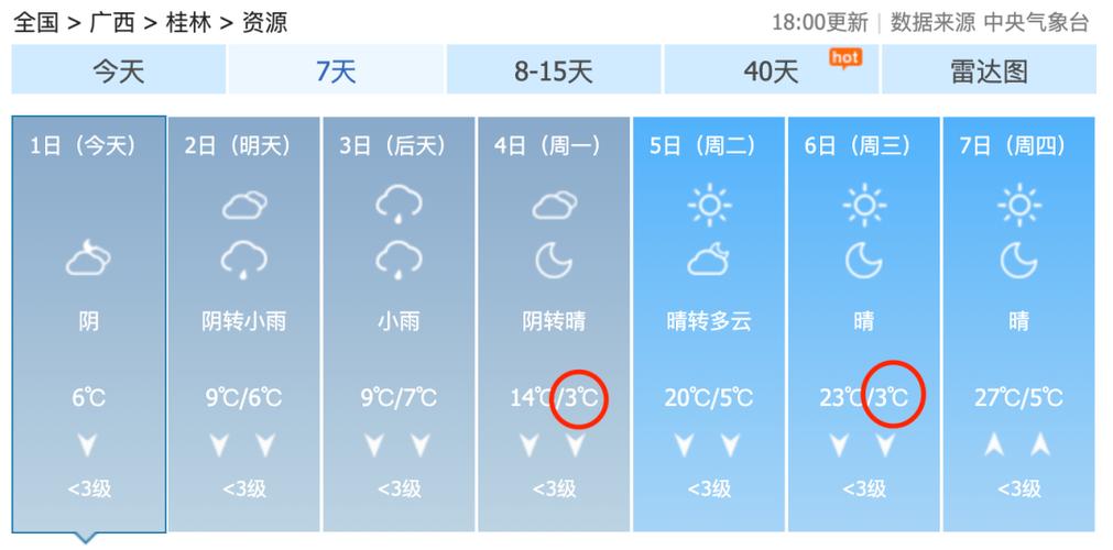 桂平天气预报7天内?桂平天气预告?-第4张图片-巾百福 桂平天气预报7天内?桂平天气预告?-第4张图片-巾百福