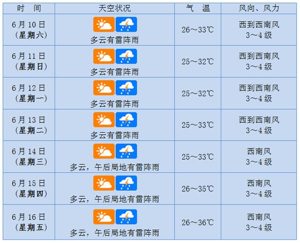 海口10月天气情况,海口10月天气情况查询?-第1张图片-巾百福 海口10月天气情况,海口10月天气情况查询?-第1张图片-巾百福