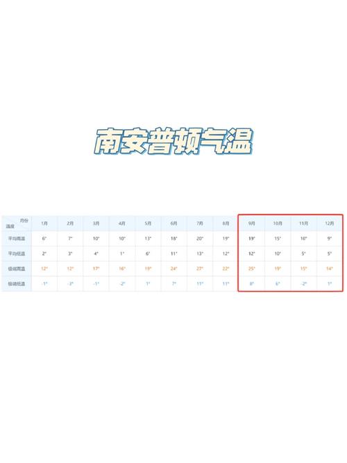 海口10月天气情况,海口10月天气情况查询?-第2张图片-巾百福 海口10月天气情况,海口10月天气情况查询?-第2张图片-巾百福