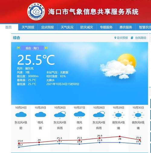 海口10月天气情况,海口10月天气情况查询?-第4张图片-巾百福 海口10月天气情况,海口10月天气情况查询?-第4张图片-巾百福