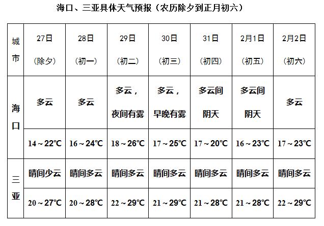 海口10月天气情况,海口10月天气情况查询?-第7张图片-巾百福 海口10月天气情况,海口10月天气情况查询?-第7张图片-巾百福