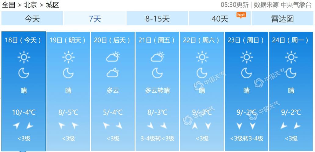 瑞昌天气预报40天,瑞昌天气预报40天查询最新消息及时间表?-第1张图片-巾百福 瑞昌天气预报40天,瑞昌天气预报40天查询最新消息及时间表?-第1张图片-巾百福