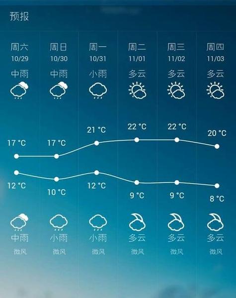 瑞昌天气预报40天,瑞昌天气预报40天查询最新消息及时间表?-第4张图片-巾百福 瑞昌天气预报40天,瑞昌天气预报40天查询最新消息及时间表?-第4张图片-巾百福