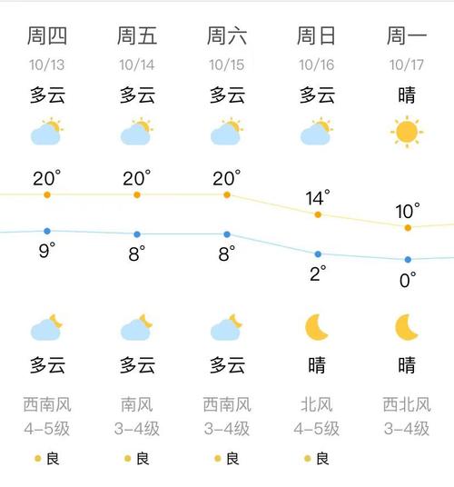 瑞昌天气预报40天,瑞昌天气预报40天查询最新消息及时间表?-第6张图片-巾百福 瑞昌天气预报40天,瑞昌天气预报40天查询最新消息及时间表?-第6张图片-巾百福