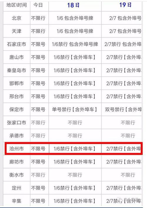 沧州五号限车什么号?沧州限号2021最新限号五月?-第1张图片-巾百福 沧州五号限车什么号?沧州限号2021最新限号五月?-第1张图片-巾百福