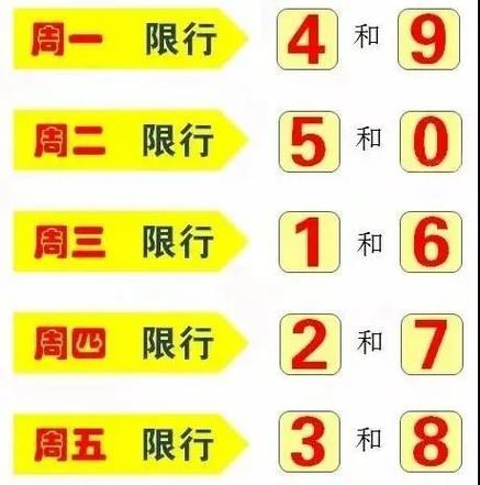 沧州五号限车什么号?沧州限号2021最新限号五月?-第6张图片-巾百福 沧州五号限车什么号?沧州限号2021最新限号五月?-第6张图片-巾百福