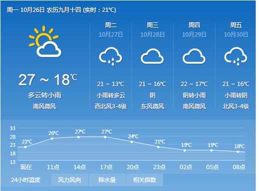 宁海天气预报45天?宁海天气30天预报查询?-第6张图片-巾百福 宁海天气预报45天?宁海天气30天预报查询?-第6张图片-巾百福