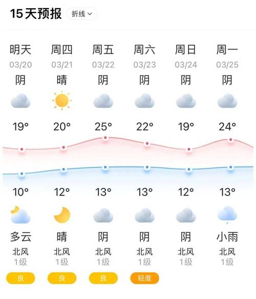 宁海天气预报45天?宁海天气30天预报查询?-第5张图片-巾百福 宁海天气预报45天?宁海天气30天预报查询?-第5张图片-巾百福