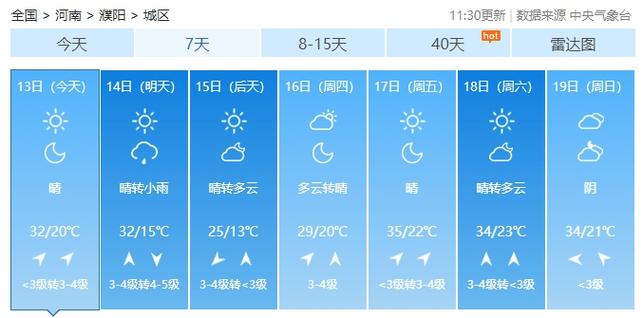 濮阳地区天气预报?天气预报濮阳市的天气预报情况?-第3张图片-巾百福 濮阳地区天气预报?天气预报濮阳市的天气预报情况?-第3张图片-巾百福