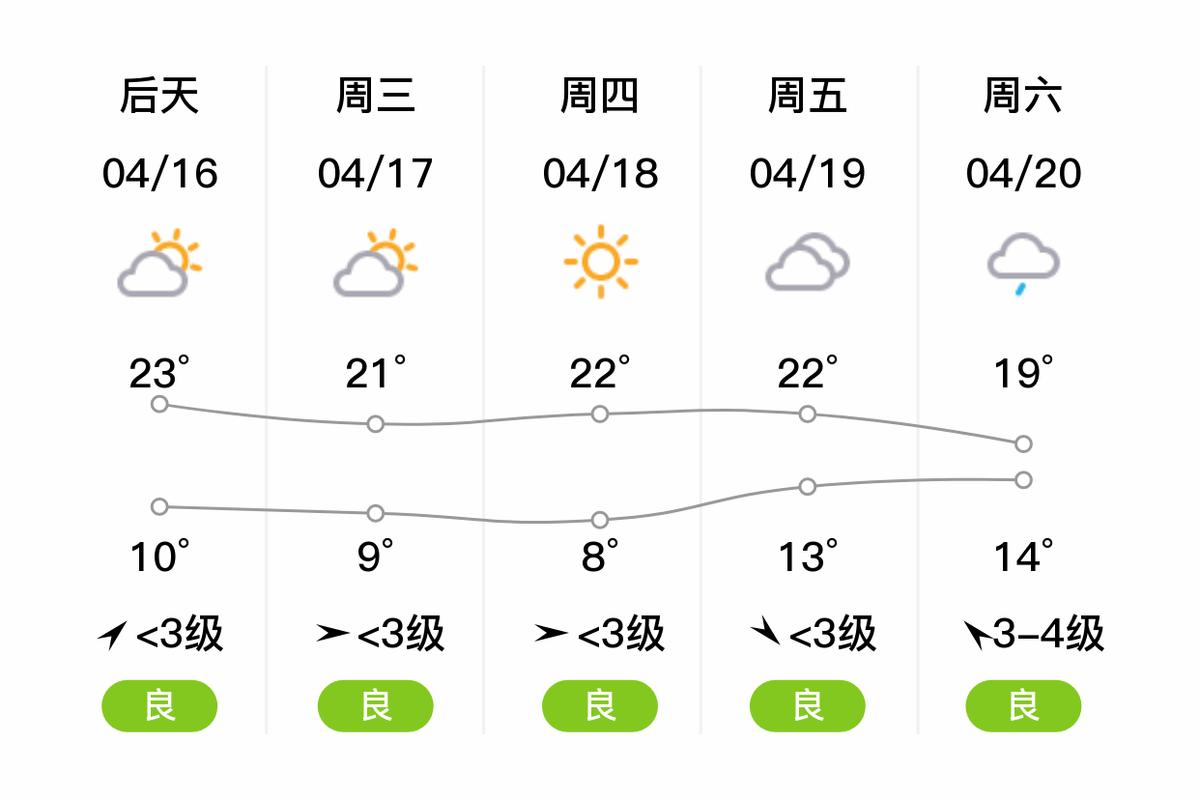 建湖天气精准预报,建湖天气预报查询?-第4张图片-巾百福 建湖天气精准预报,建湖天气预报查询?-第4张图片-巾百福