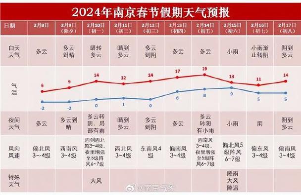 南京天气预报查询网?南京天气预报预计?-第2张图片-巾百福 南京天气预报查询网?南京天气预报预计?-第2张图片-巾百福