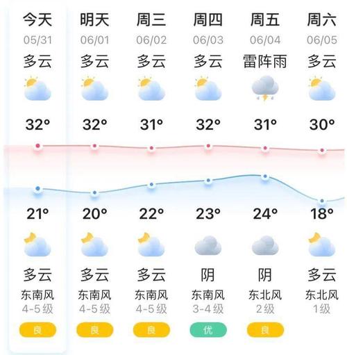 南京天气预报查询网?南京天气预报预计?-第3张图片-巾百福 南京天气预报查询网?南京天气预报预计?-第3张图片-巾百福