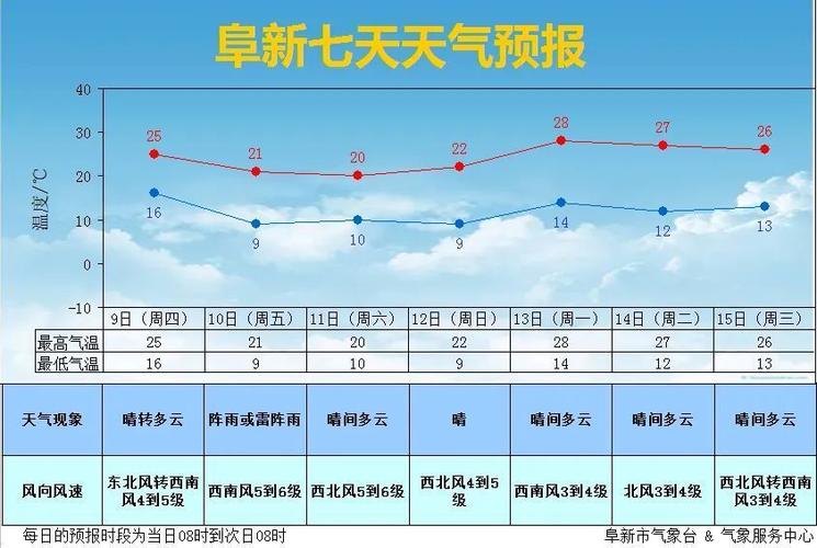 南京天气预报查询网?南京天气预报预计?-第5张图片-巾百福 南京天气预报查询网?南京天气预报预计?-第5张图片-巾百福