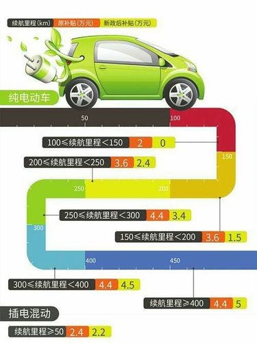 广汽新能源车限号不?广州新能源车限号限行吗?-第3张图片-巾百福 广汽新能源车限号不?广州新能源车限号限行吗?-第3张图片-巾百福